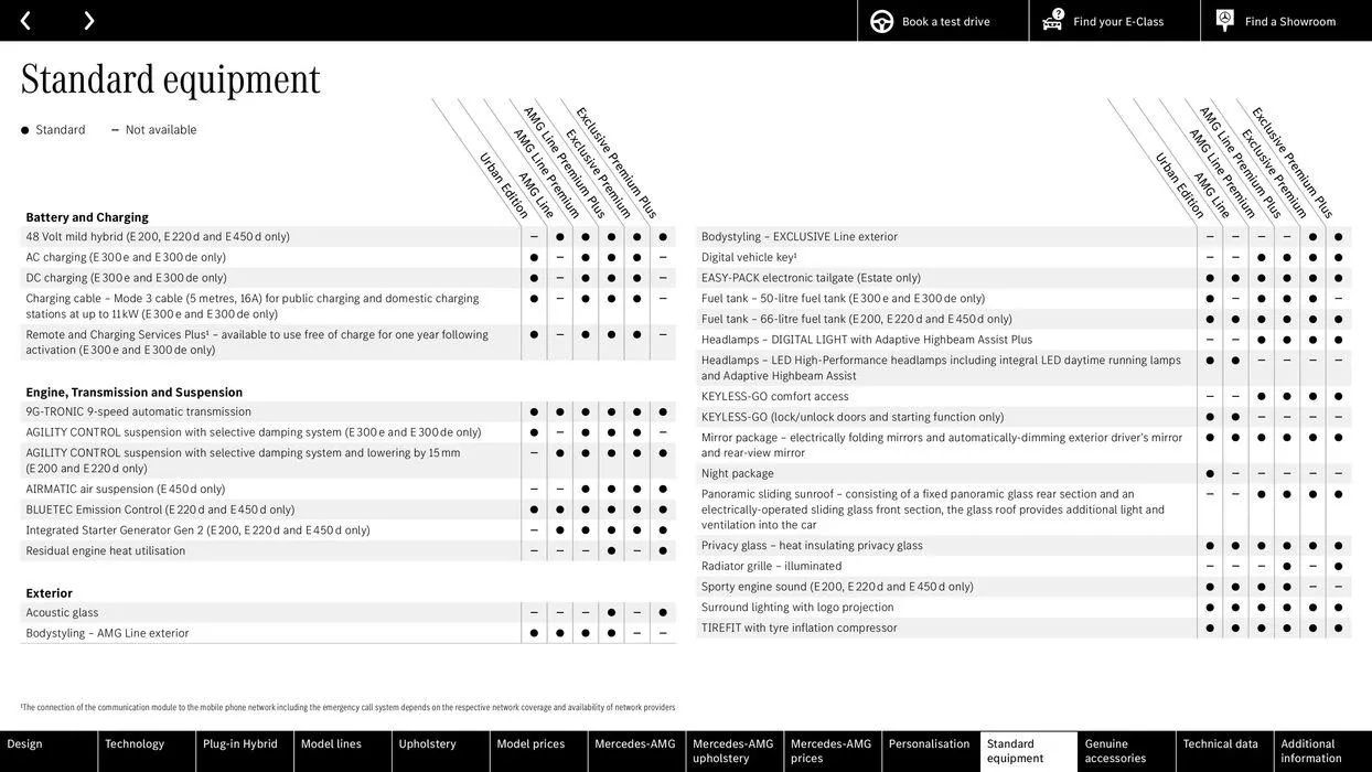 Mercedes Benz New E-Class Saloon from 31 August to 31 August 2025 - Catalogue Page 64