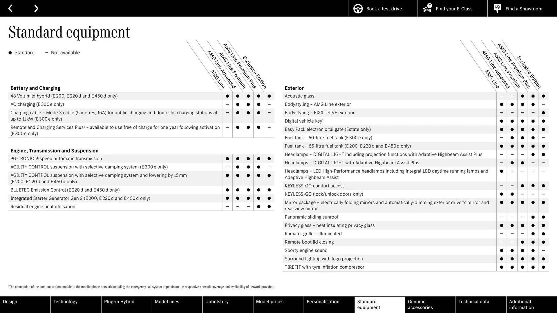Mercedes-Benz leaflet from 25 March to 30 September 2025 - Catalogue Page 37