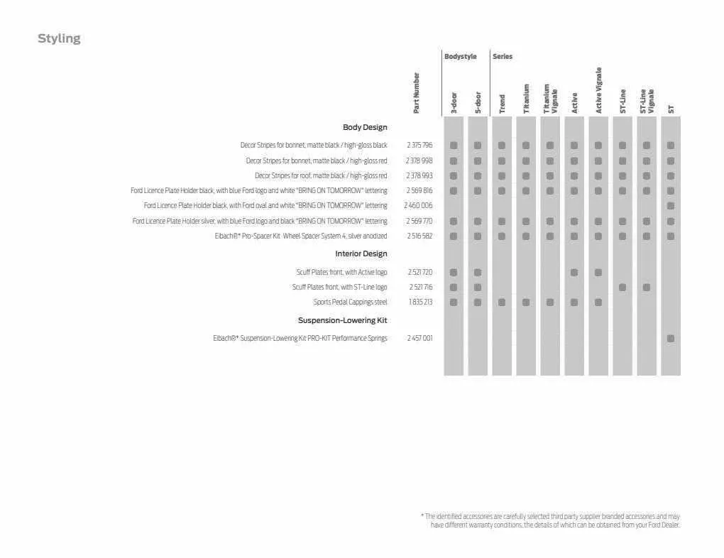 Ford Weekly Offers from 12 January to 29 February 2024 - Catalogue Page 78