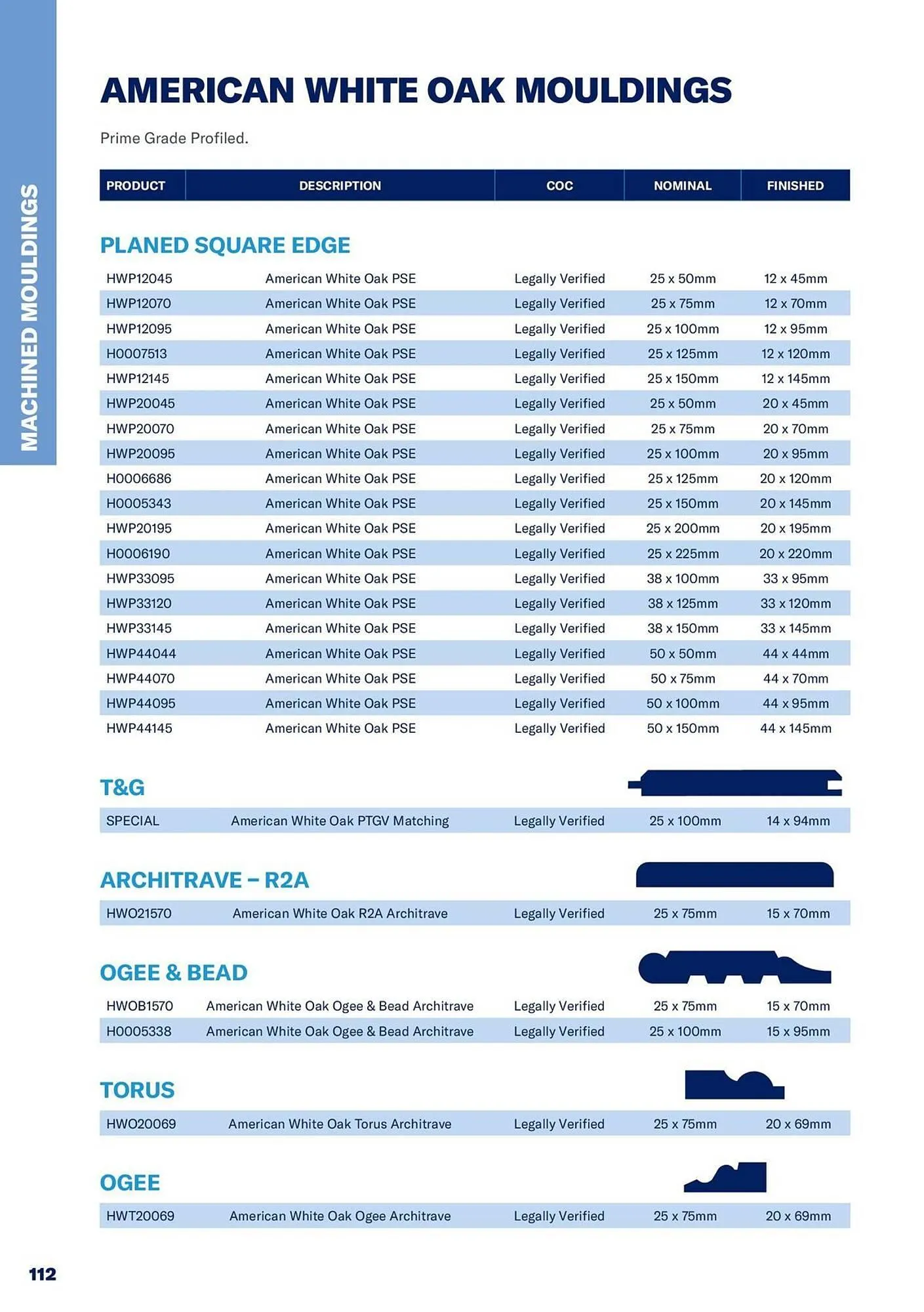 Jewson catalogue from 1 January to 31 December 2027 - Catalogue Page 112