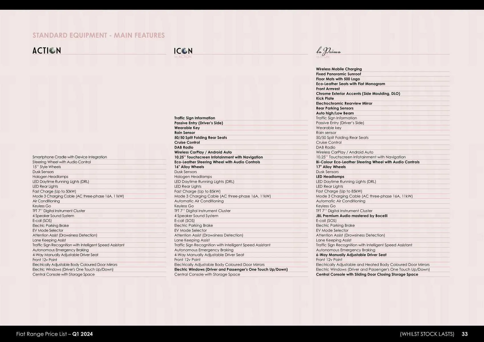 Fiat Weekly Offers from 23 January to 31 December 2024 - Catalogue Page 28