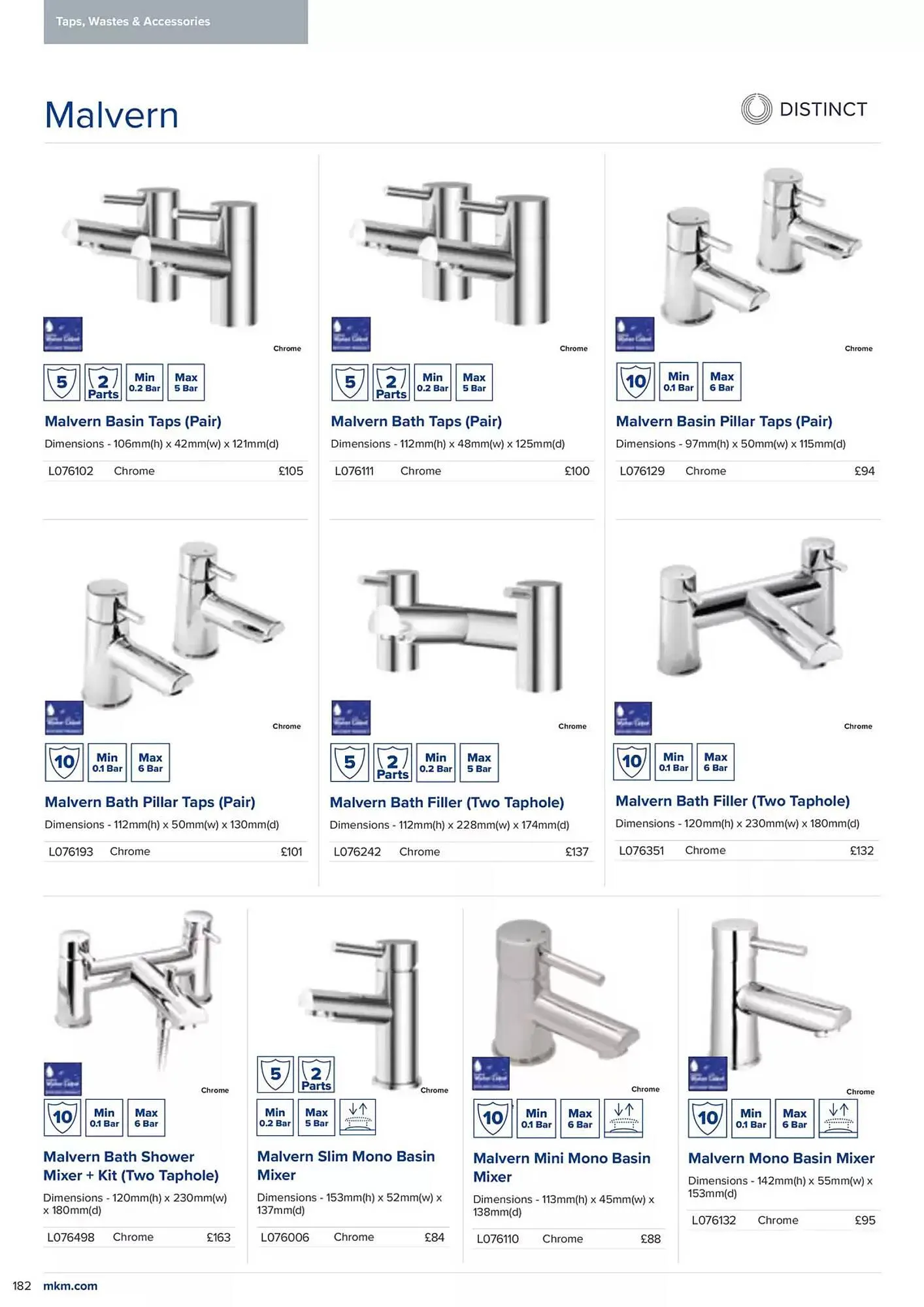 MKM Building Supplies leaflet from 6 February to 31 December 2025 - Catalogue Page 184
