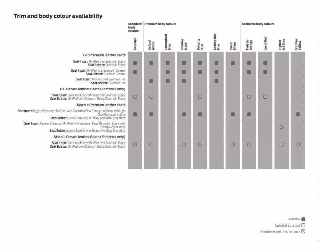 Ford Weekly Offers from 12 January to 29 February 2024 - Catalogue Page 48