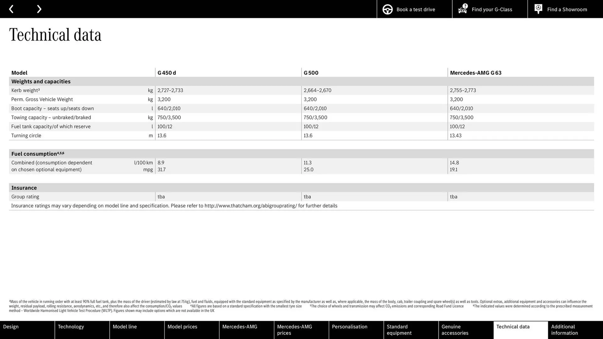 Mercedes-Benz leaflet from 8 April to 30 November 2024 - Catalogue Page 69