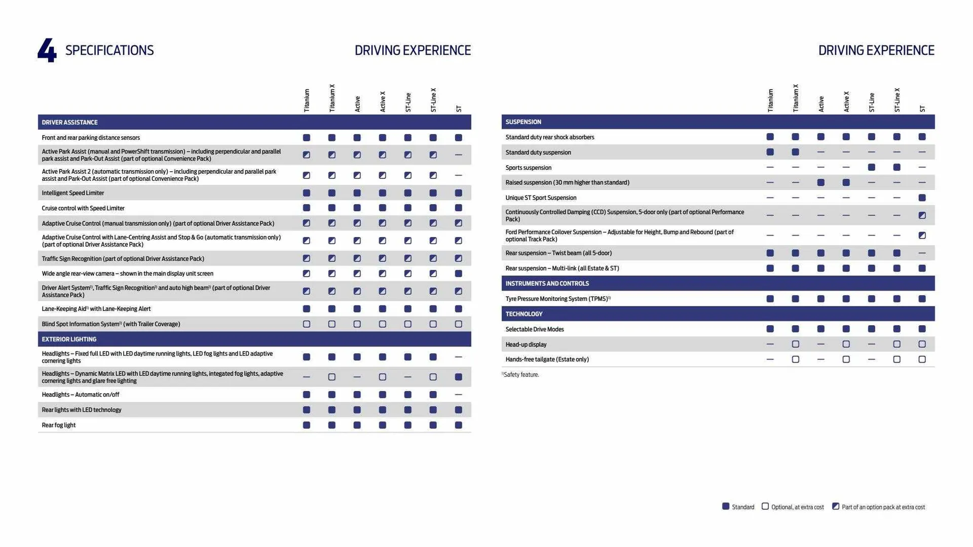 Ford Weekly Offers from 9 February to 29 February 2024 - Catalogue Page 43
