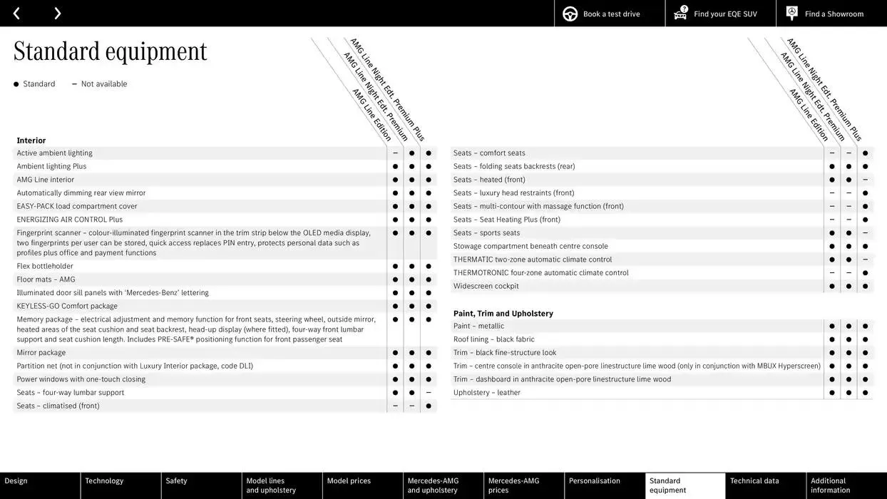 Mercedes Benz New EQE SUV from 25 October to 25 October 2025 - Catalogue Page 49