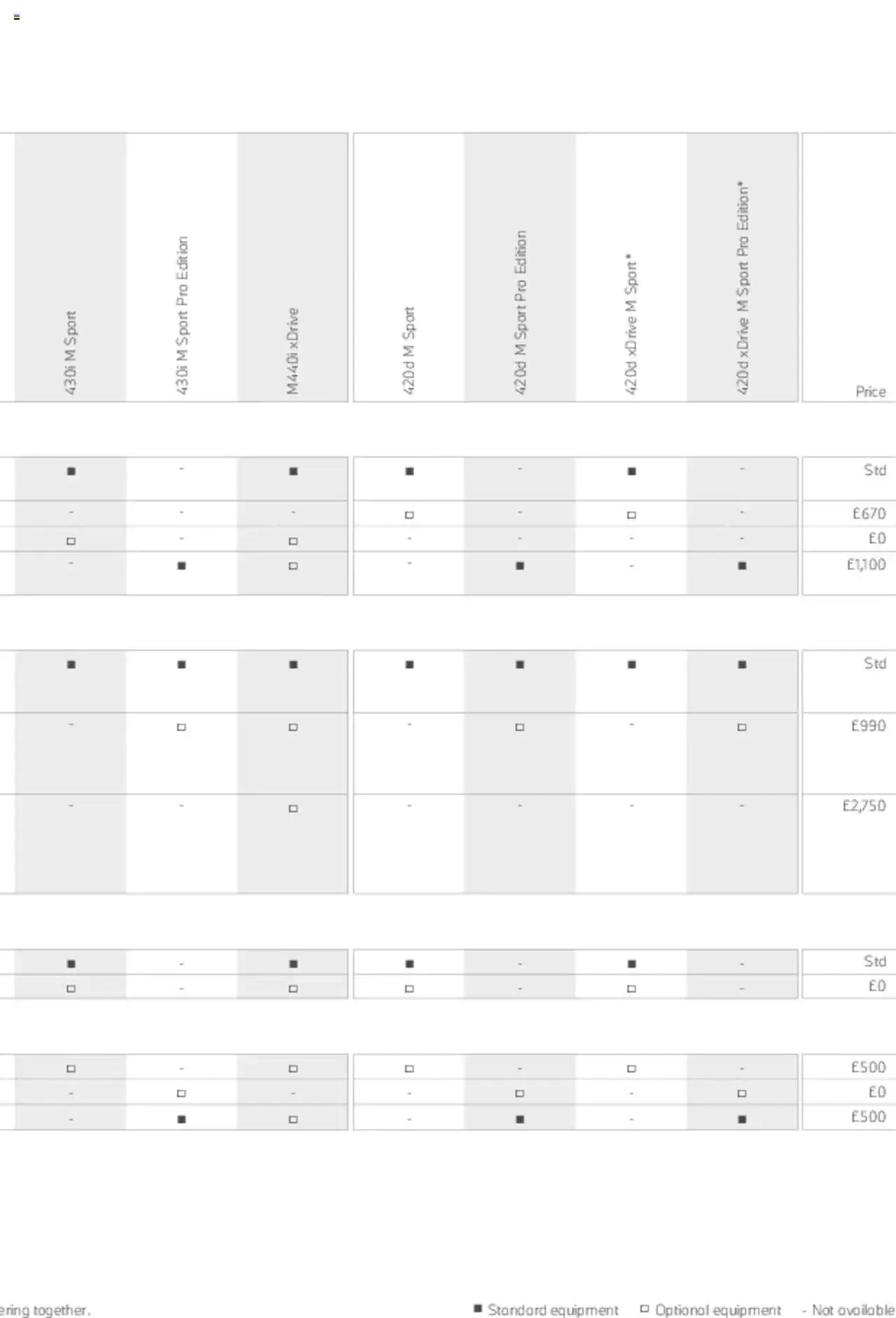 BMW - Coupe & Convertible 2021 from 21 January to 31 December 2023 - Catalogue Page 44