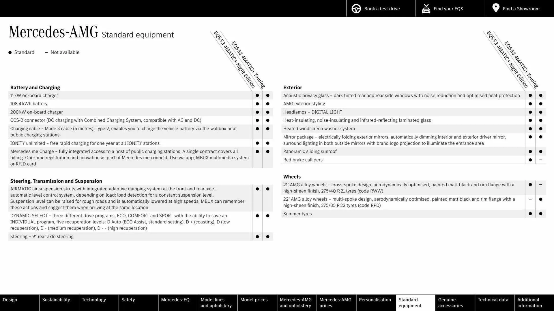 Mercedes-Benz Weekly Offers from 16 March to 16 March 2024 - Catalogue Page 66