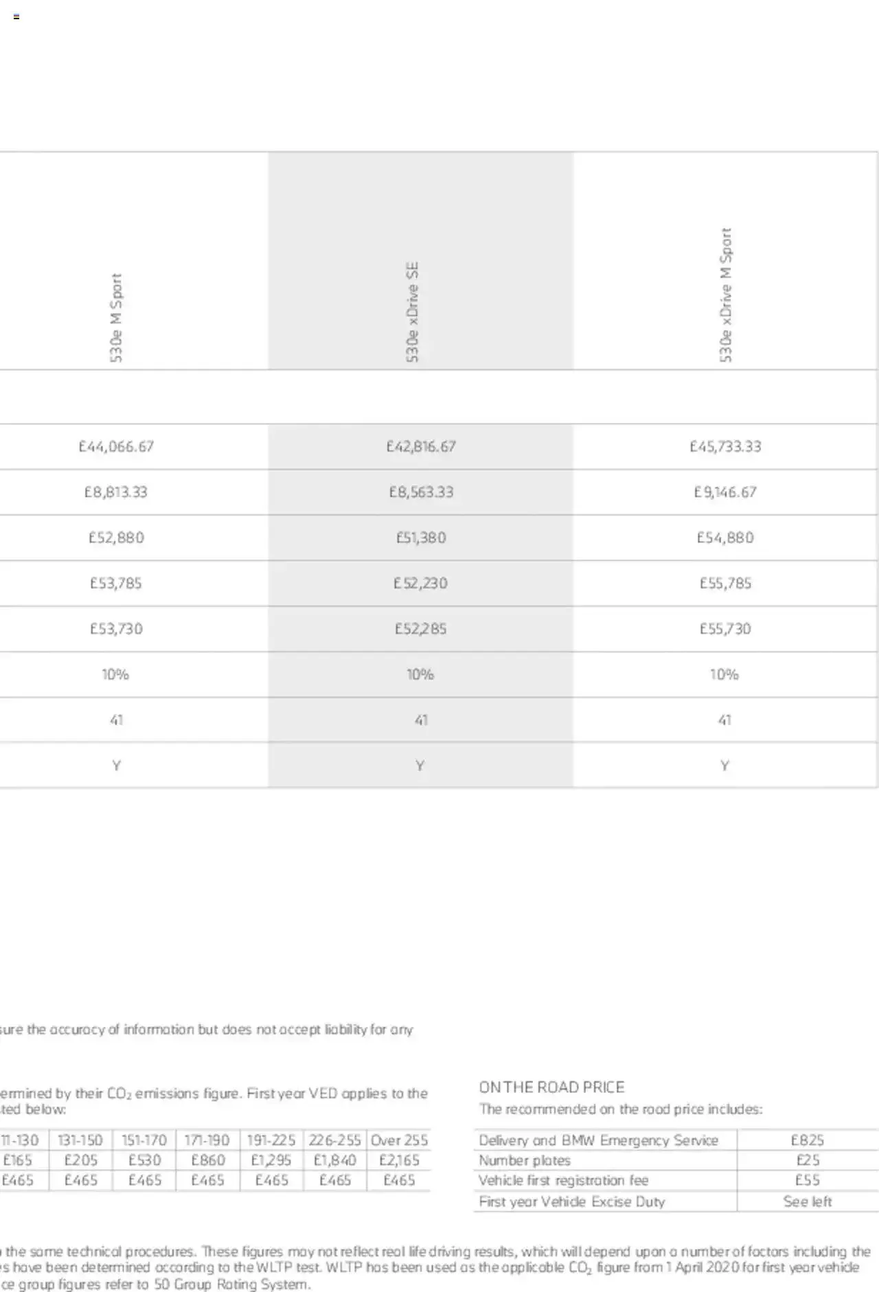 BMW - Saloon and Touring Brochure from 21 January to 31 December 2023 - Catalogue Page 56