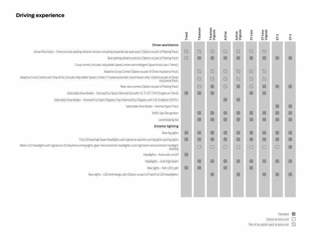 Ford Weekly Offers from 12 January to 29 February 2024 - Catalogue Page 61