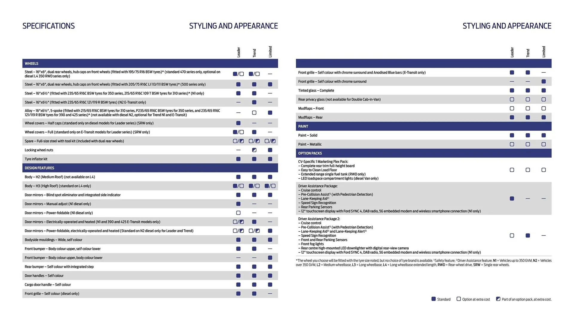 Ford leaflet from 1 October to 31 October 2025 - Catalogue Page 21