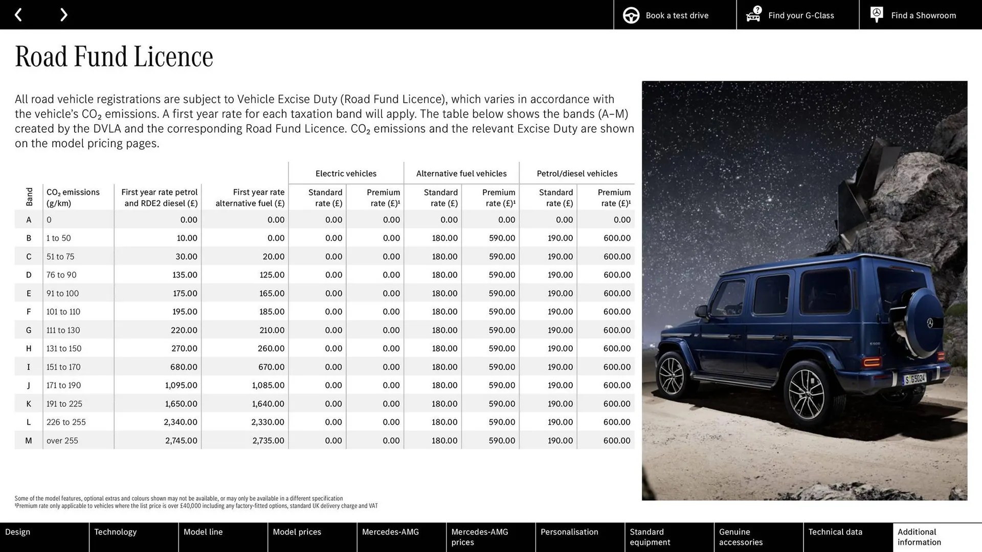 Mercedes-Benz leaflet from 8 April to 30 November 2024 - Catalogue Page 72