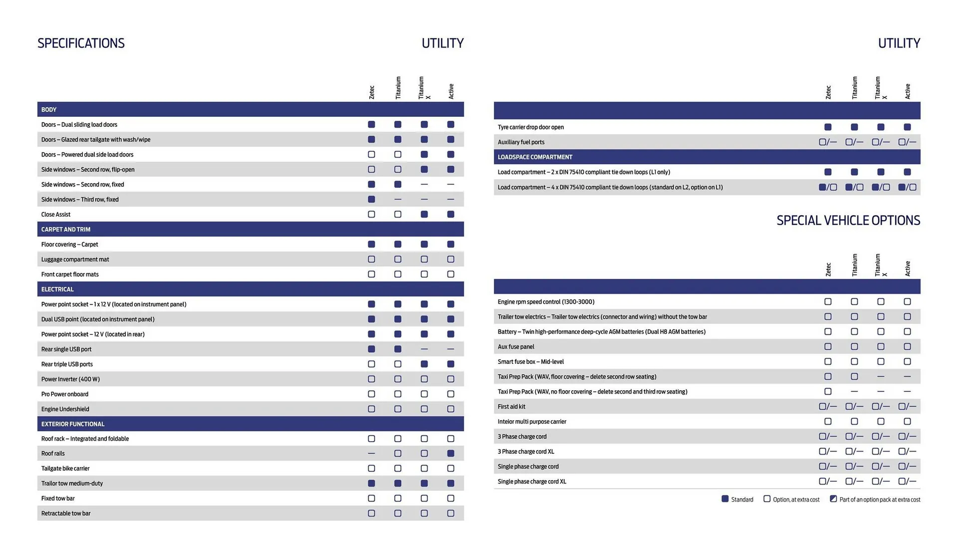 Ford leaflet from 16 October to 16 October 2026 - Catalogue Page 21