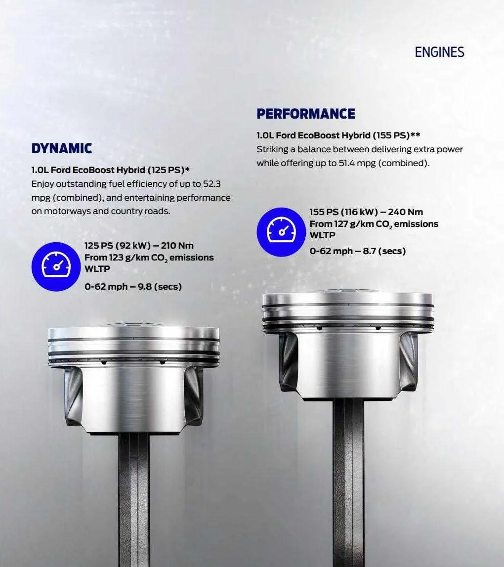 Ford Weekly Offers from 12 January to 29 February 2024 - Catalogue Page 59