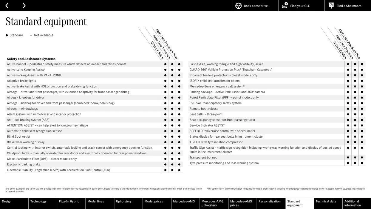 Mercedes Benz New GLE SUV &amp; Coupé from 22 August to 22 August 2025 - Catalogue Page 49