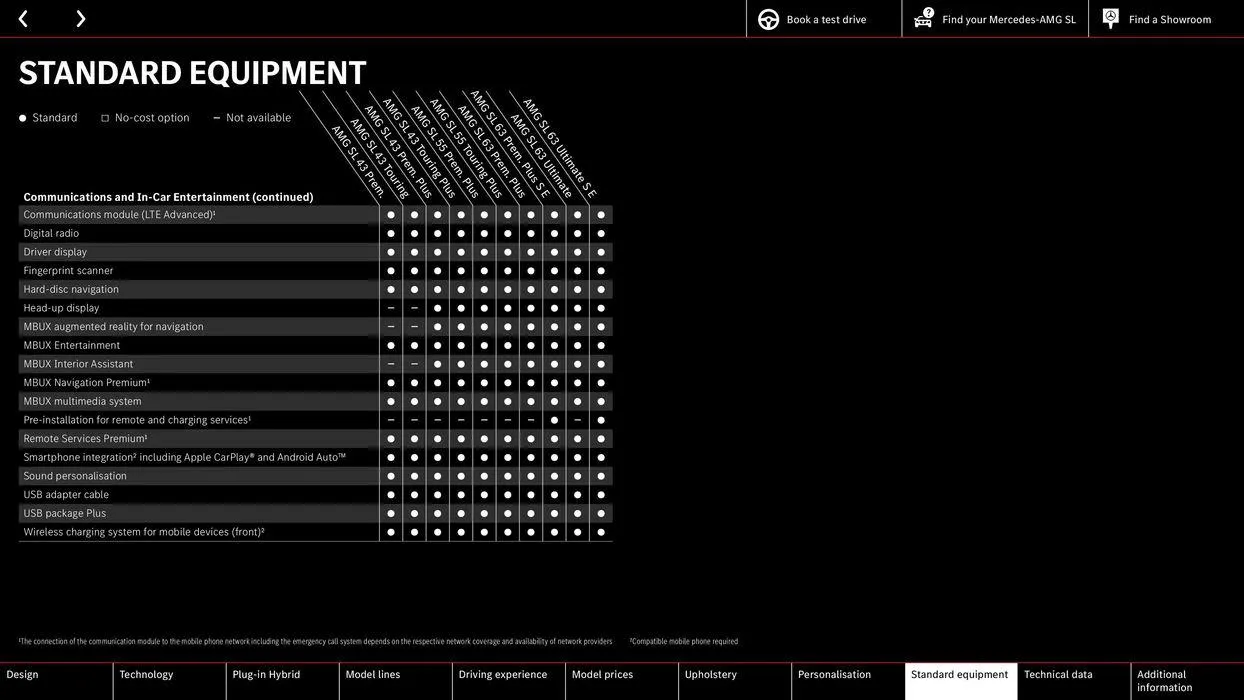 Mercedes-AMG SL from 10 August to 10 August 2025 - Catalogue Page 63