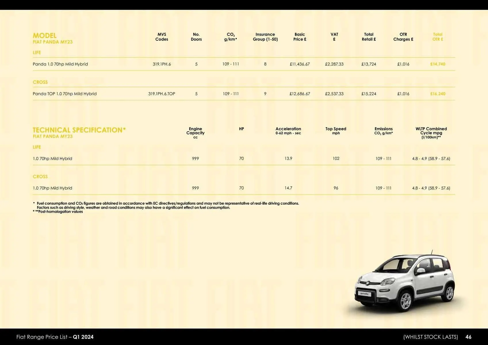 Fiat Weekly Offers from 23 January to 31 December 2024 - Catalogue Page 39