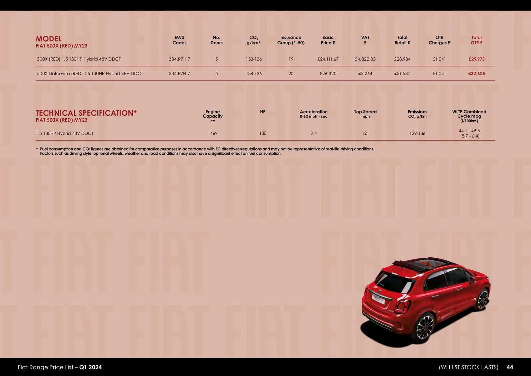 Fiat Weekly Offers from 23 January to 31 December 2024 - Catalogue Page 38