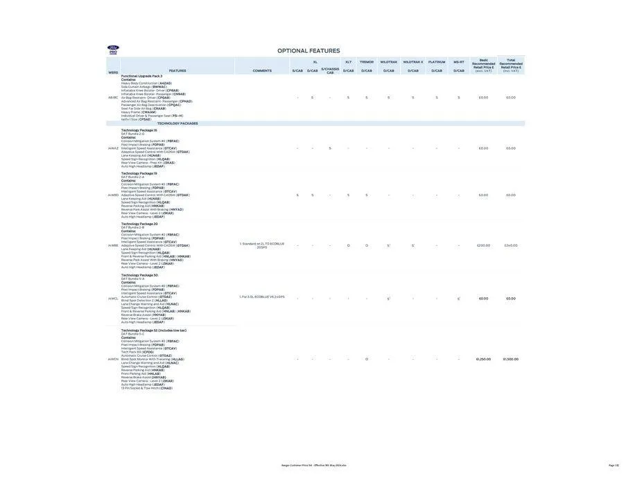 FORD RANGER from 27 May to 31 December 2024 - Catalogue Page 18