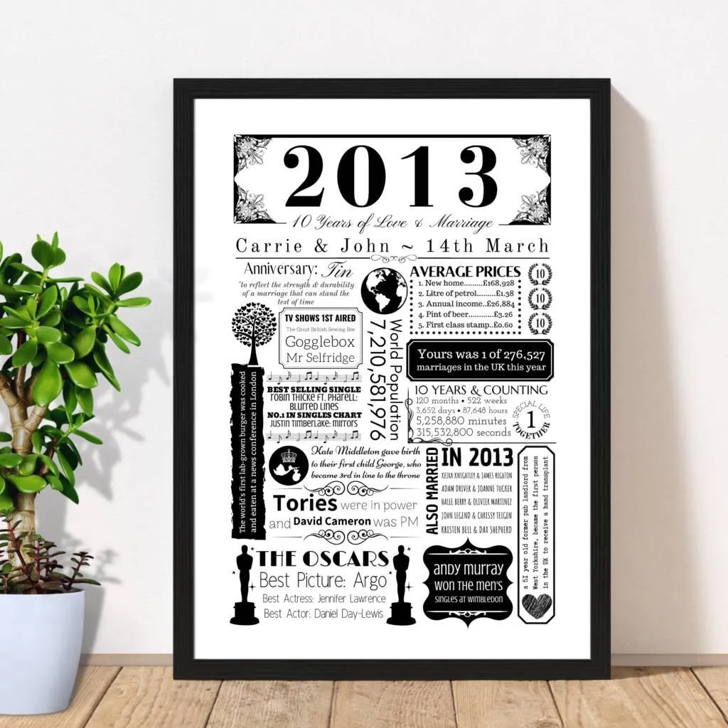 Personalised 10th Tin Wedding Anniversary Print