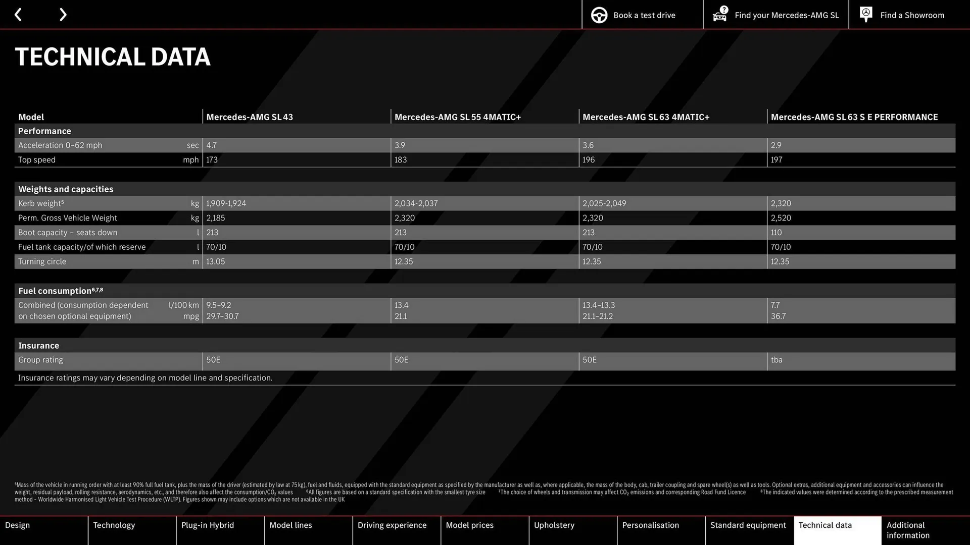 Mercedes-Benz leaflet from 22 August to 22 August 2025 - Catalogue Page 65