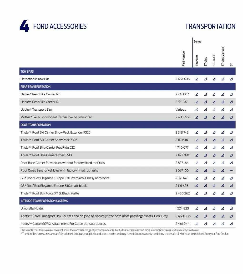 Ford Weekly Offers from 12 January to 29 February 2024 - Catalogue Page 74