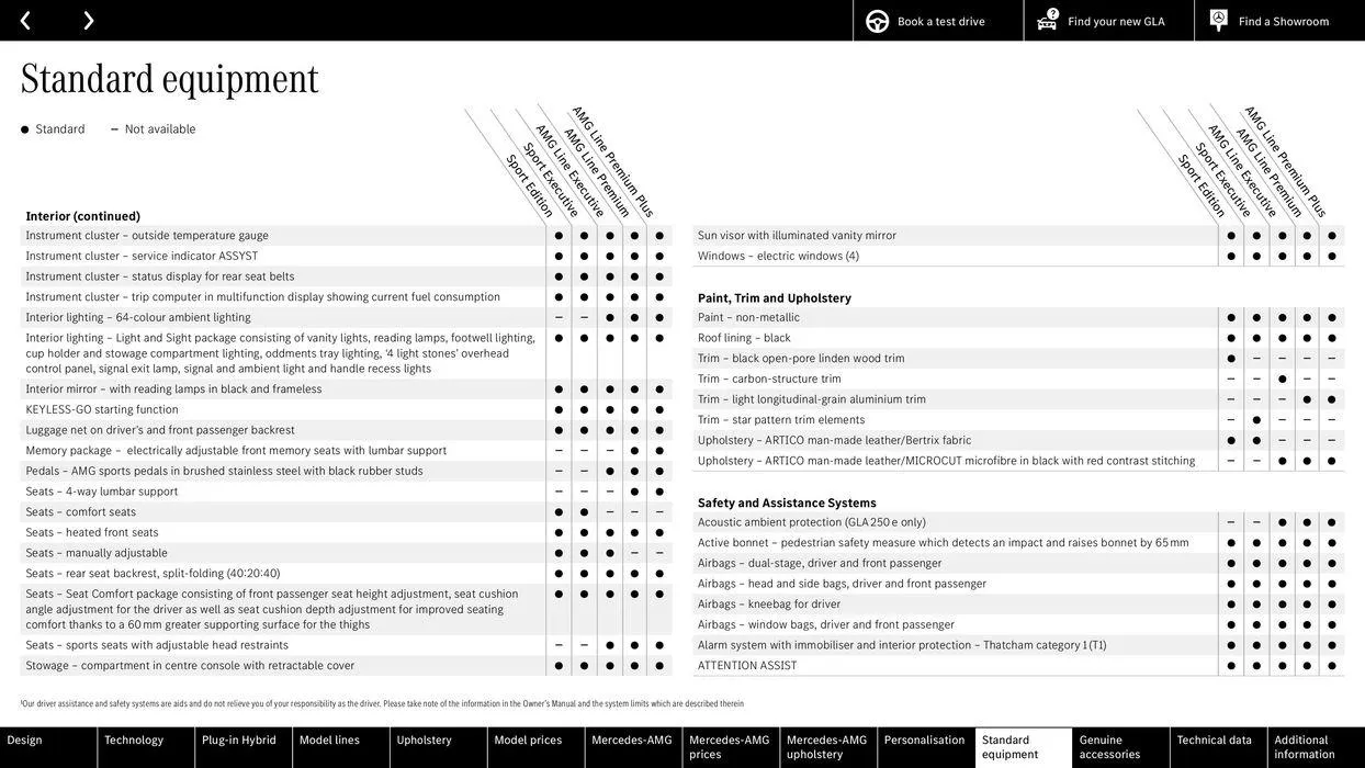 Mercedes Benz GLA from 22 August to 22 August 2025 - Catalogue Page 52
