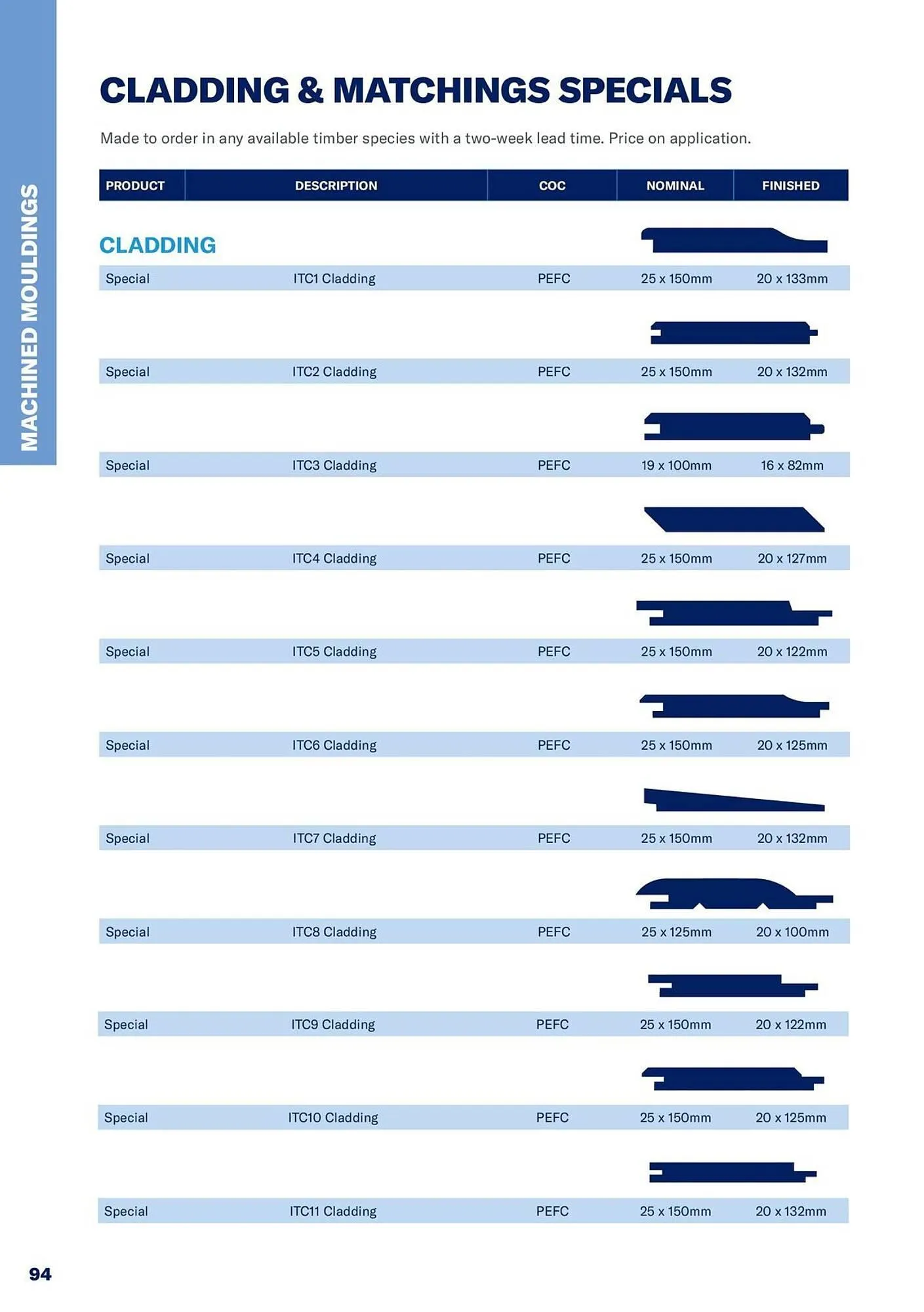 Jewson catalogue from 1 January to 31 December 2027 - Catalogue Page 94