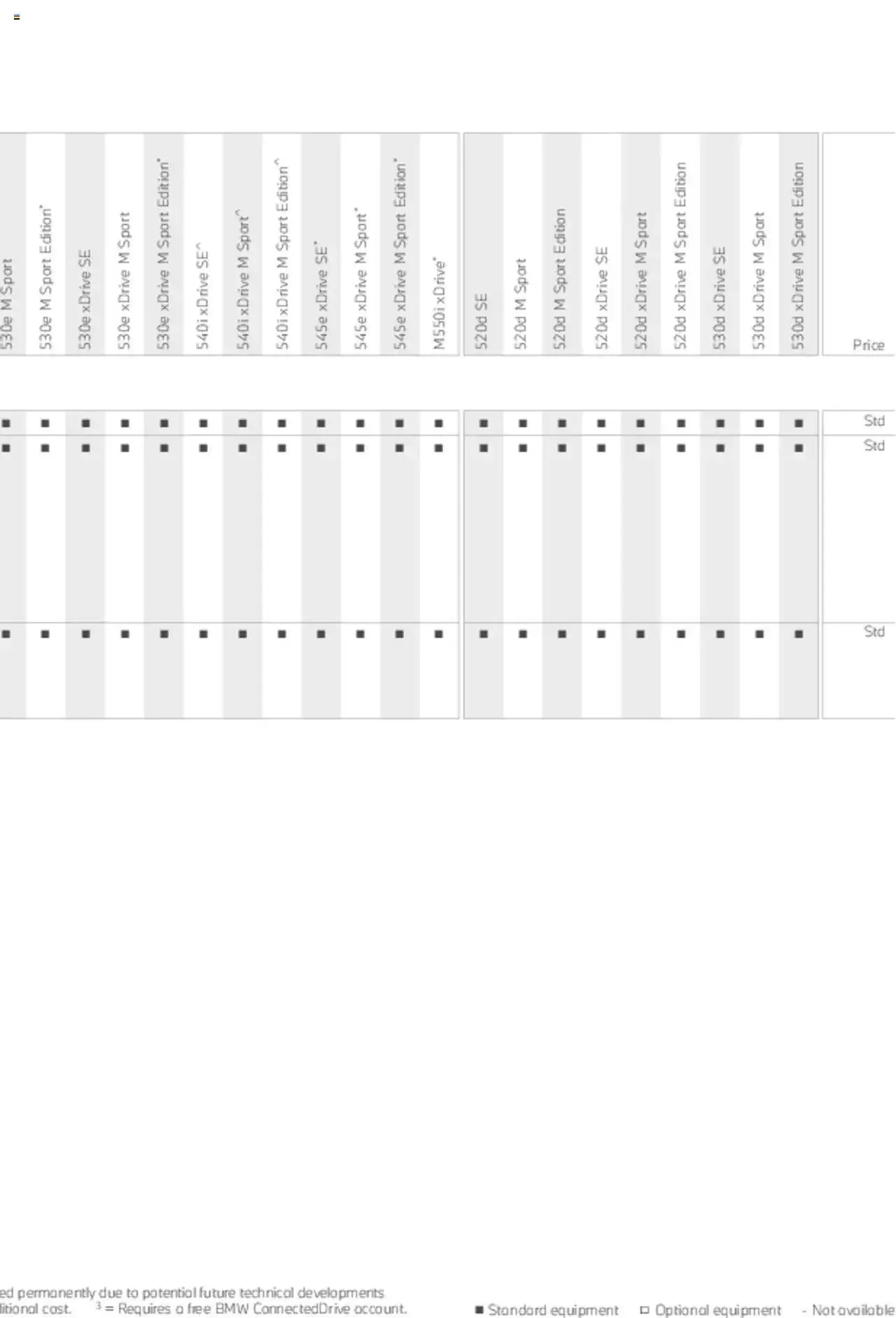 BMW - Saloon and Touring Brochure from 21 January to 31 December 2023 - Catalogue Page 84