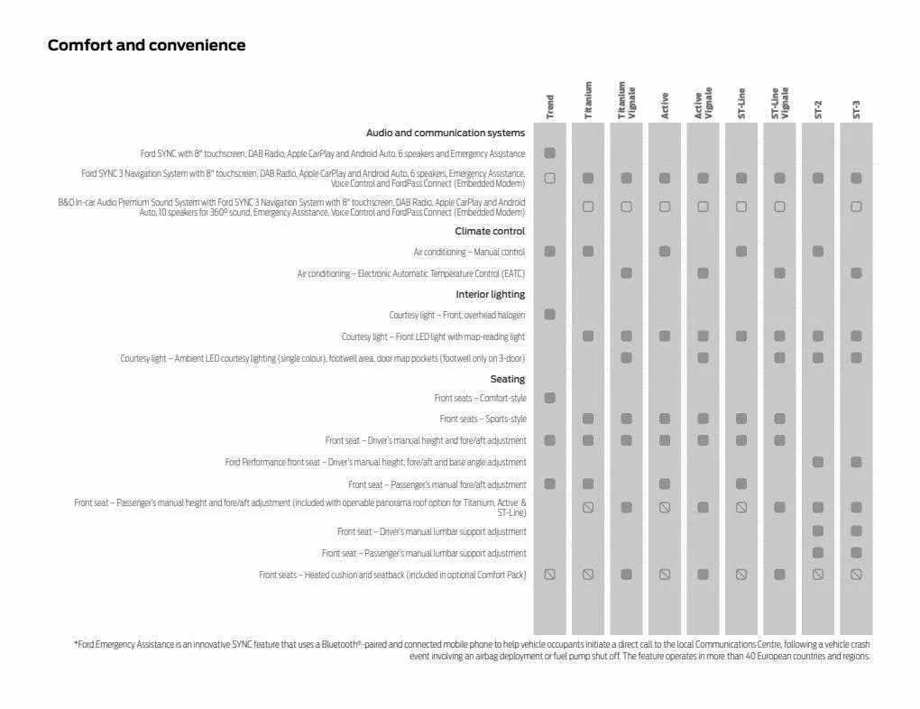 Ford Weekly Offers from 12 January to 29 February 2024 - Catalogue Page 64