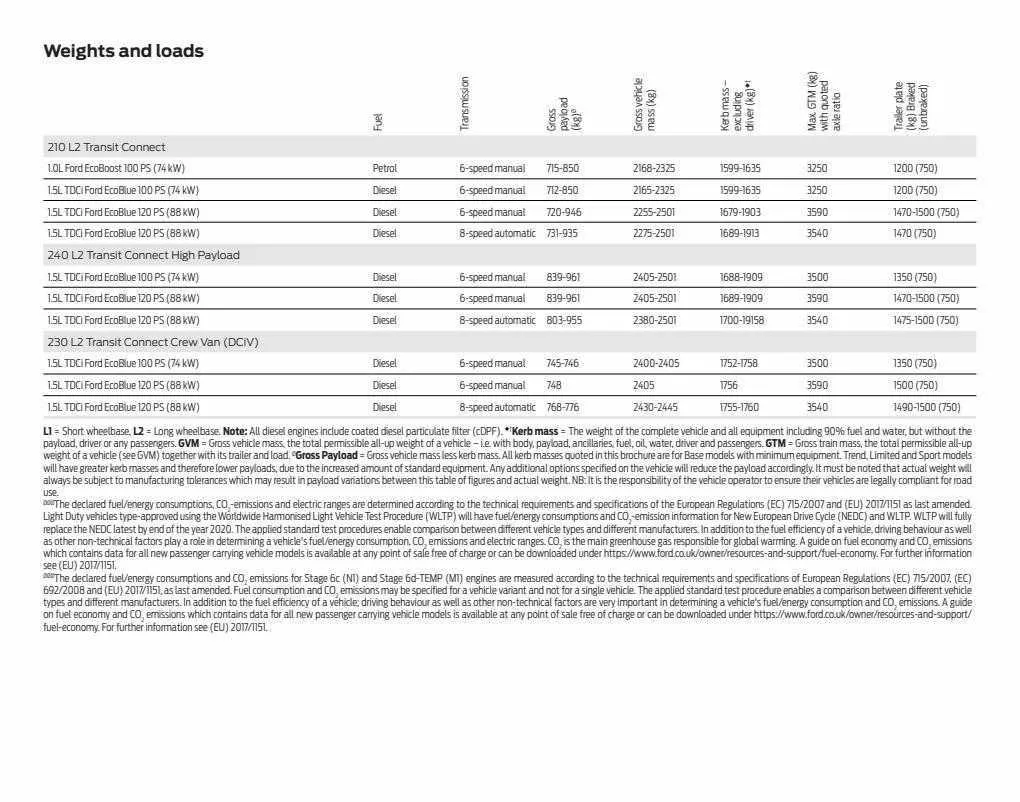 Ford Weekly Offers from 12 January to 29 February 2024 - Catalogue Page 62