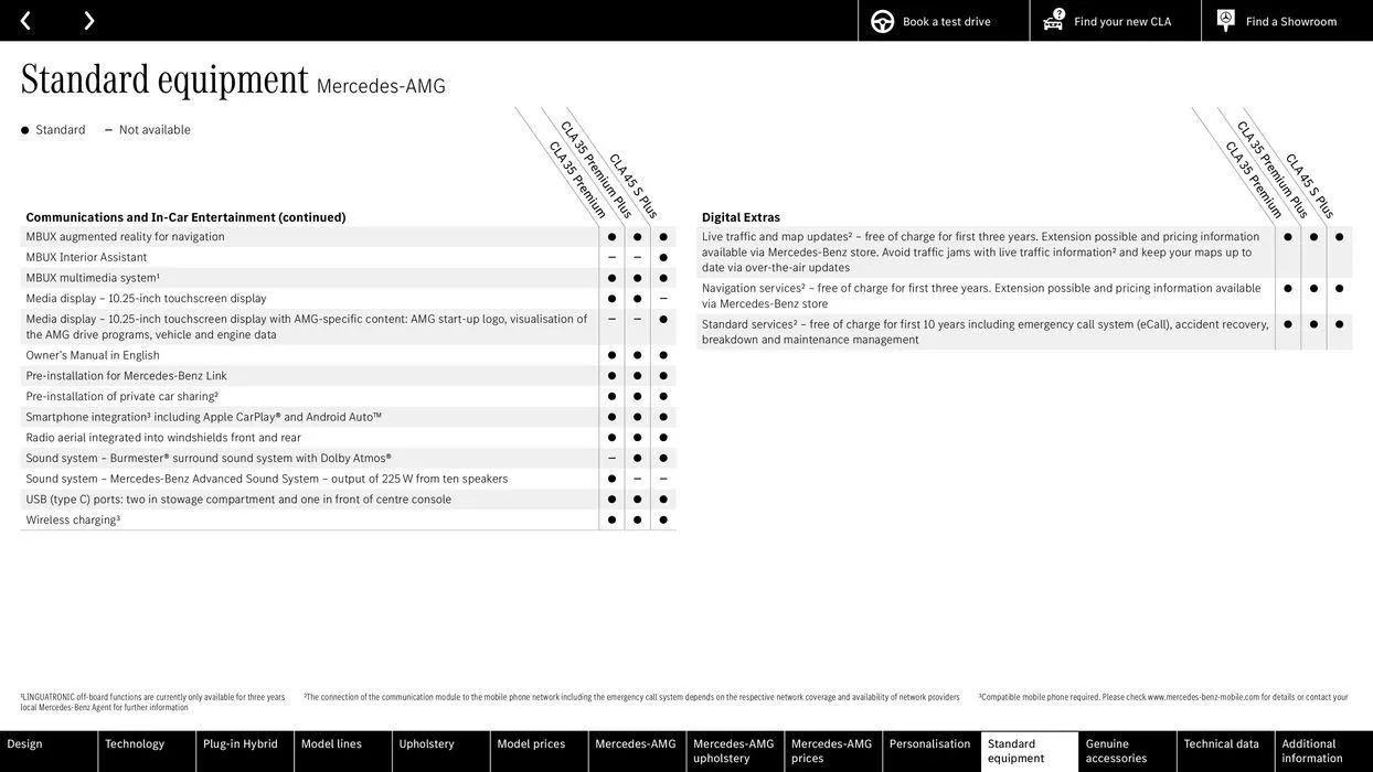 Mercedes Benz CLA Shooting Brake from 22 August to 22 August 2025 - Catalogue Page 57