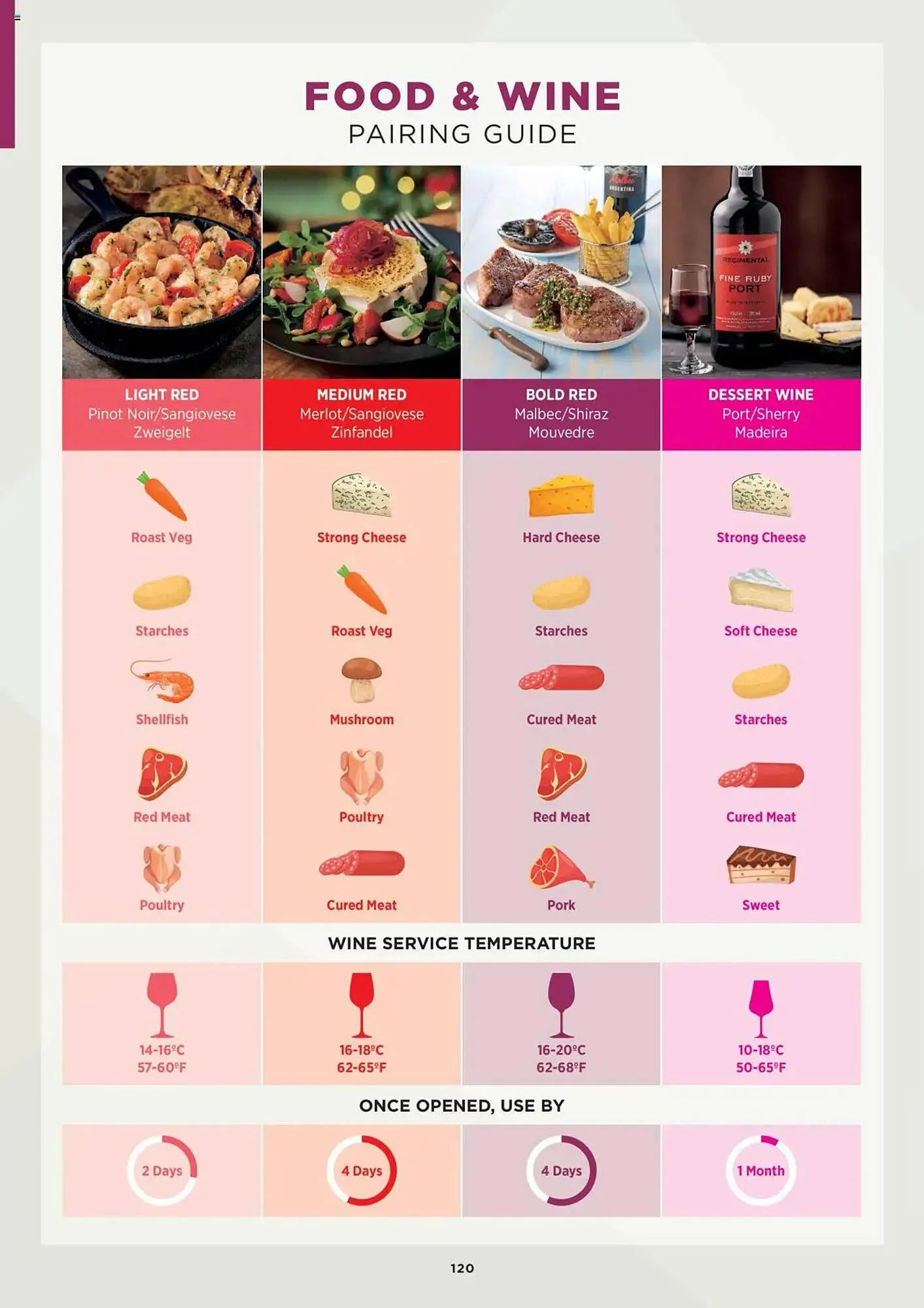 Booker Wholesale leaflet from 7 July to 1 January 2026 - Catalogue Page 120