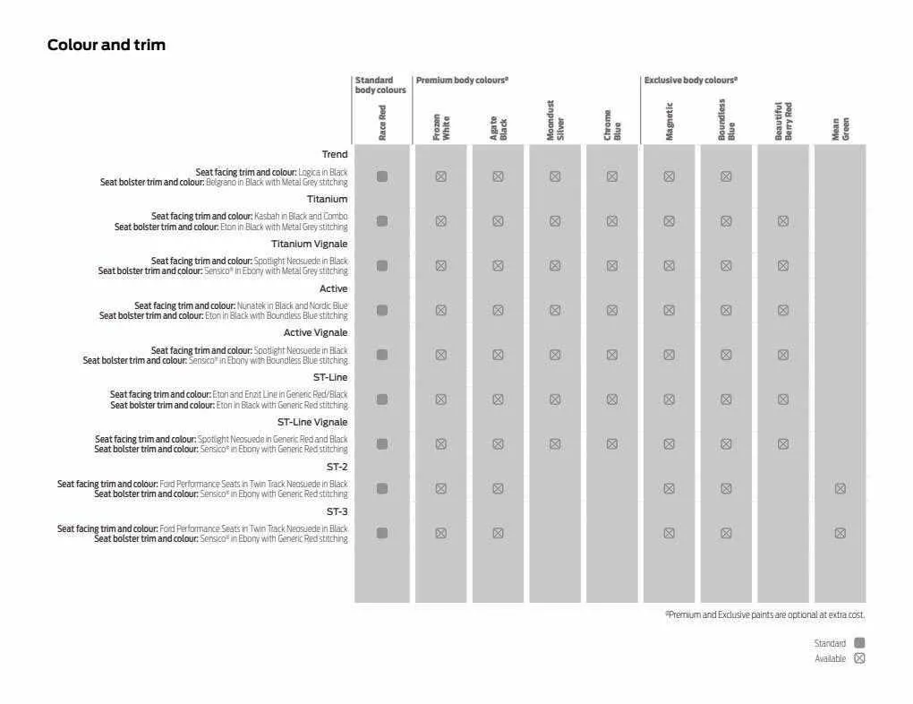 Ford Weekly Offers from 12 January to 29 February 2024 - Catalogue Page 58