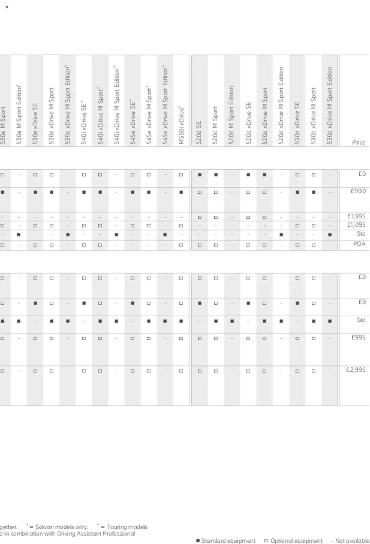 BMW - Saloon and Touring Brochure from 21 January to 31 December 2023 - Catalogue Page 72
