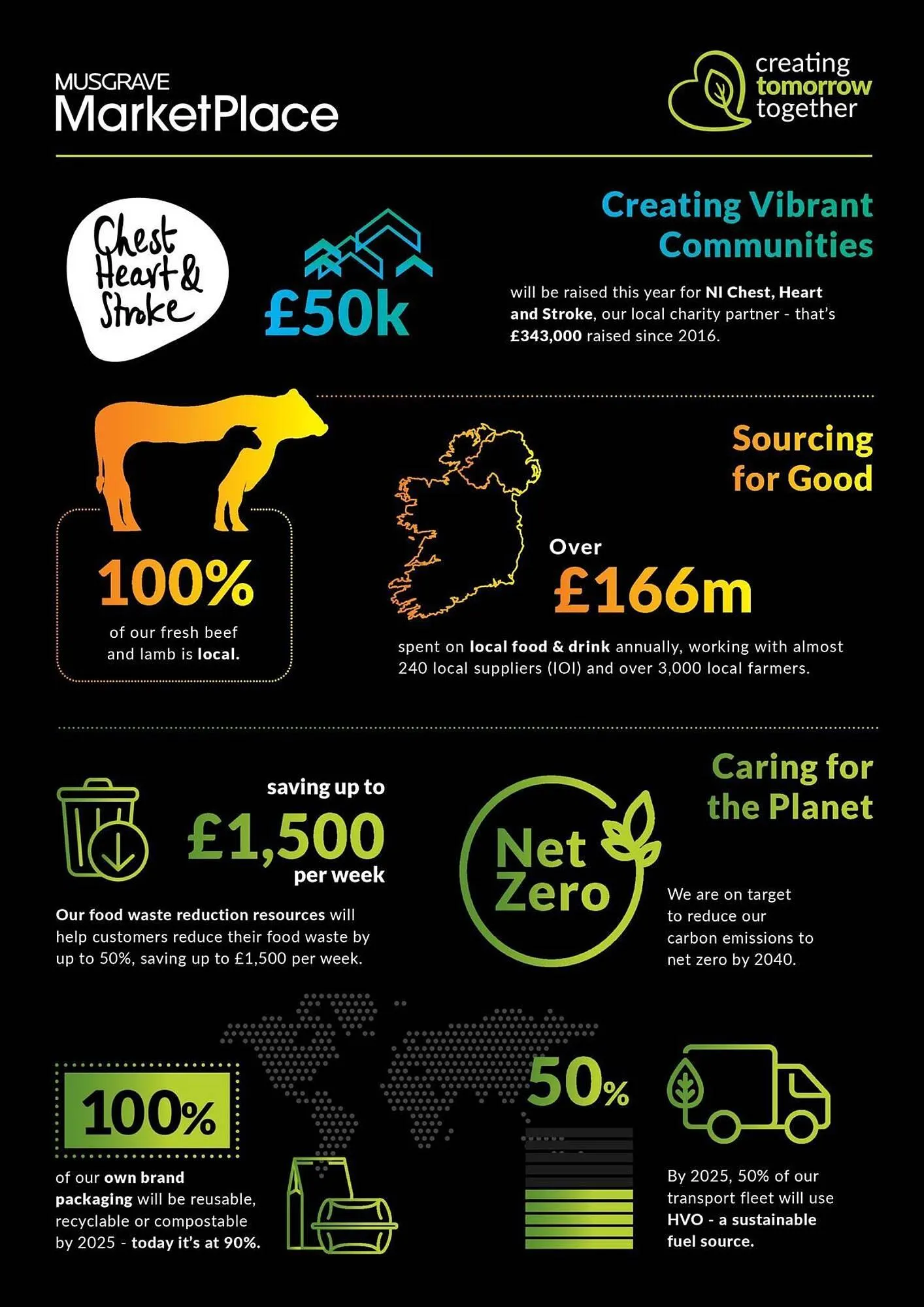 Musgrave MarketPlace leaflet from 5 January to 25 January 2026 - Catalogue Page 32