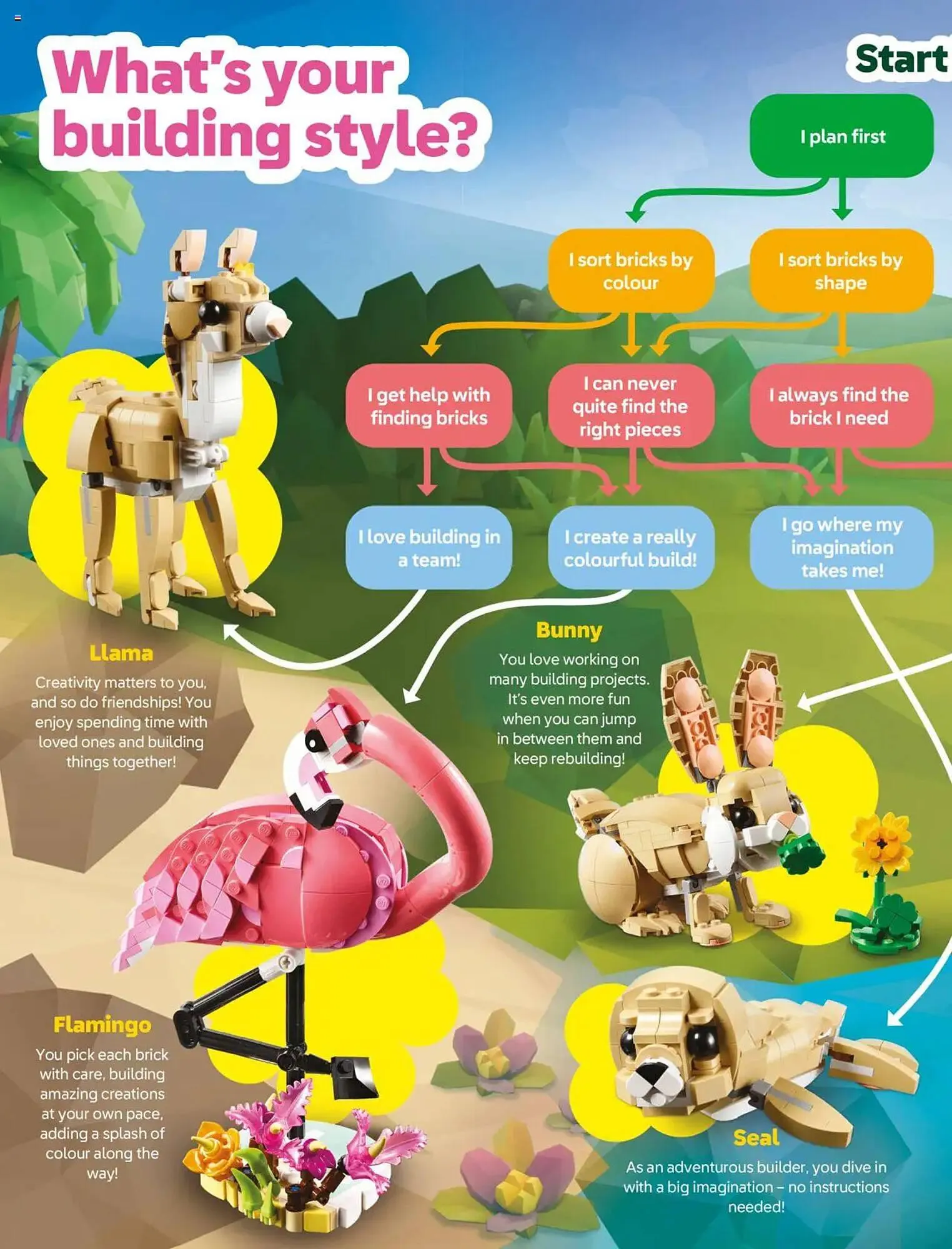 LEGO Shop leaflet from 1 April to 30 April 2025 - Catalogue Page 15