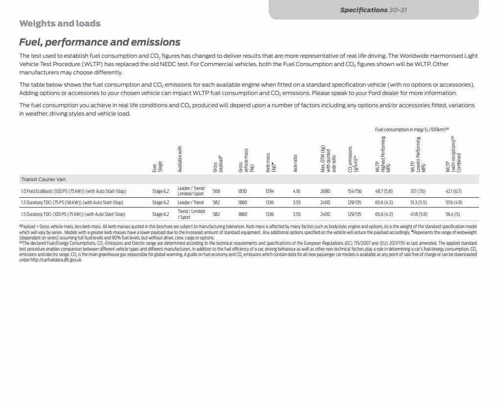 Ford Weekly Offers from 12 January to 29 February 2024 - Catalogue Page 33