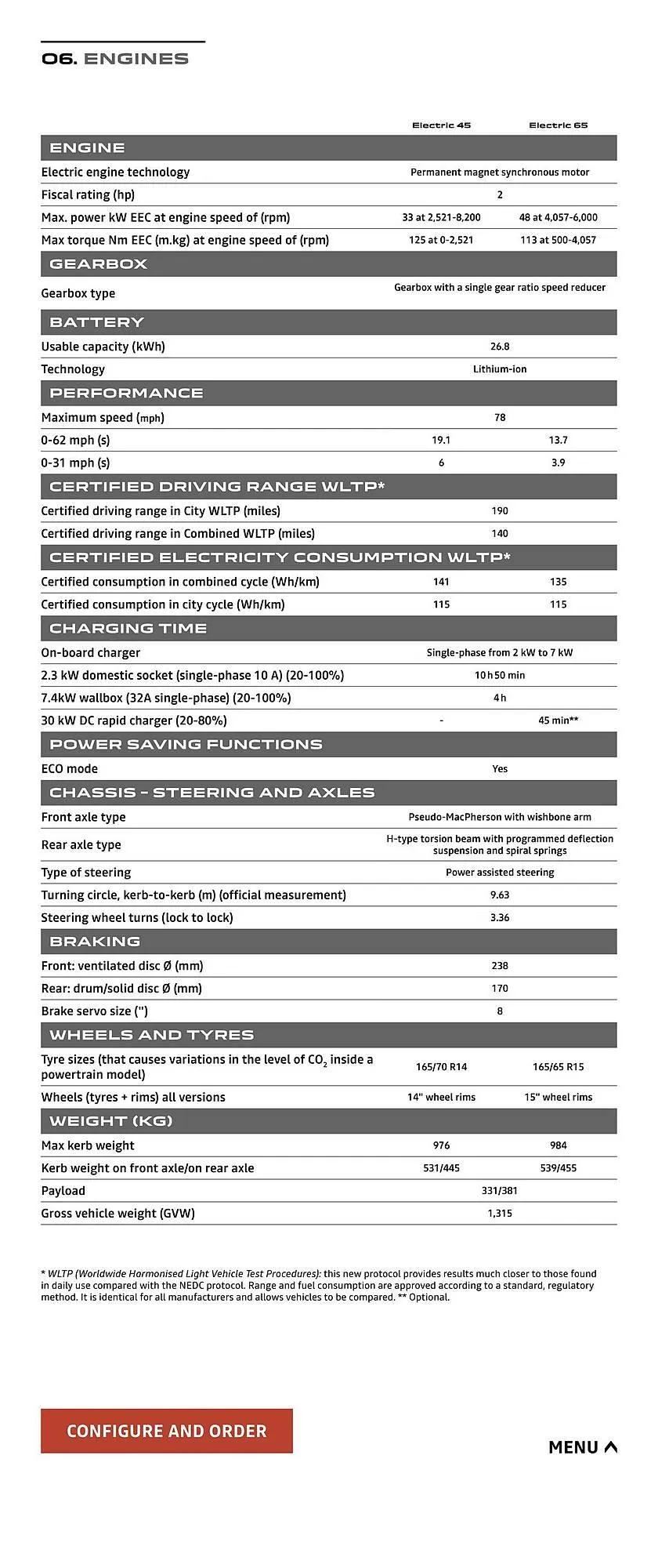 Dacia leaflet from 15 April to 14 April 2026 - Catalogue Page 15