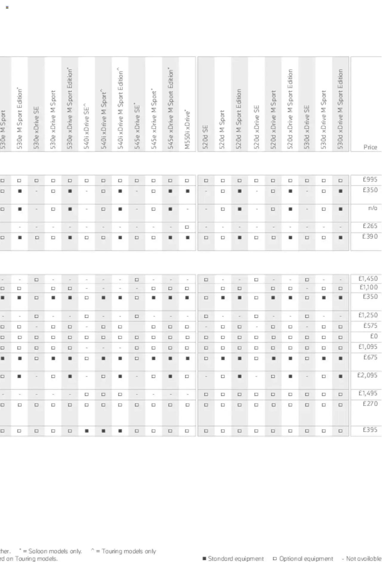 BMW - Saloon and Touring Brochure from 21 January to 31 December 2023 - Catalogue Page 76