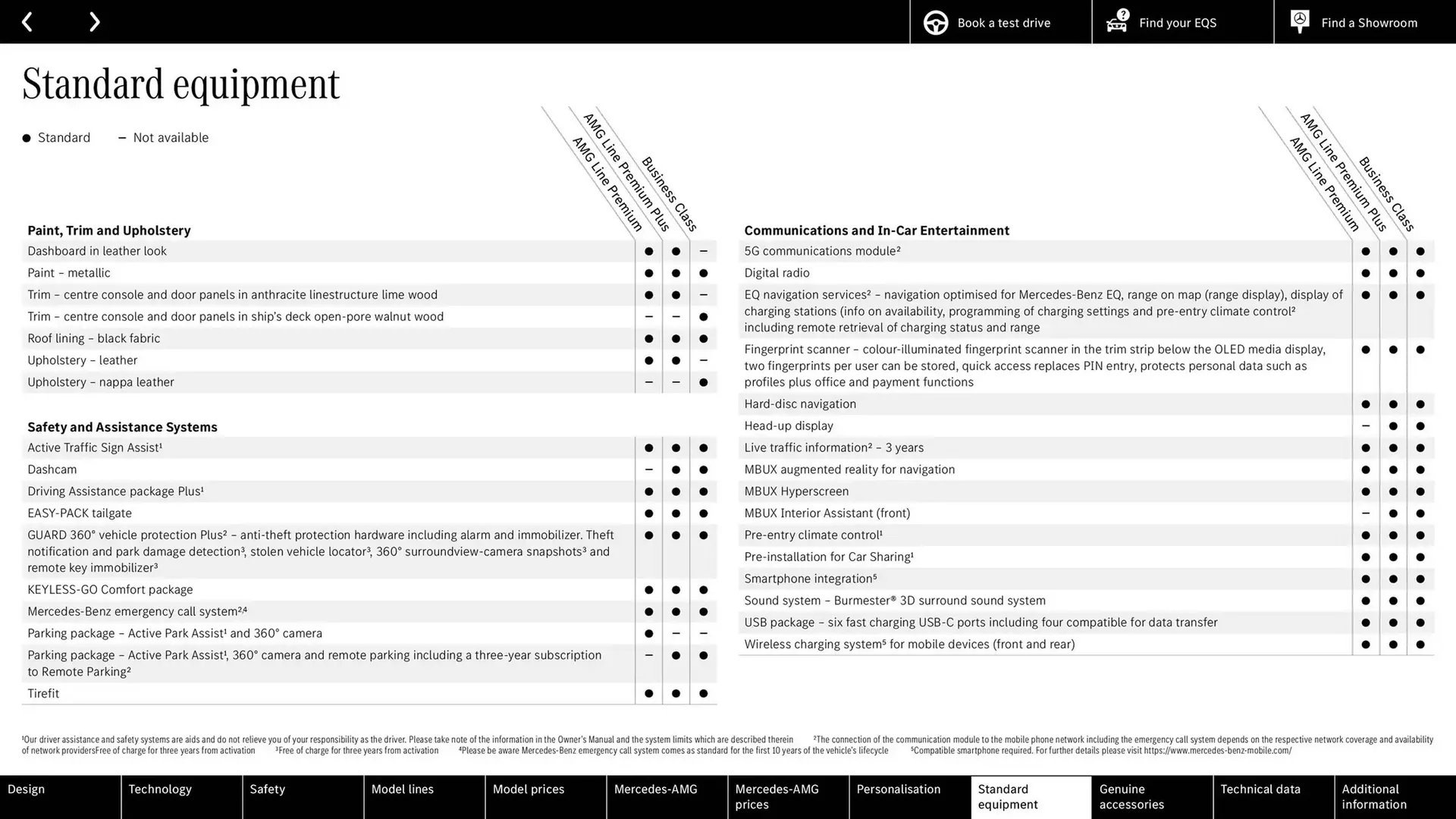 Mercedes-Benz leaflet from 9 October to 9 October 2025 - Catalogue Page 54
