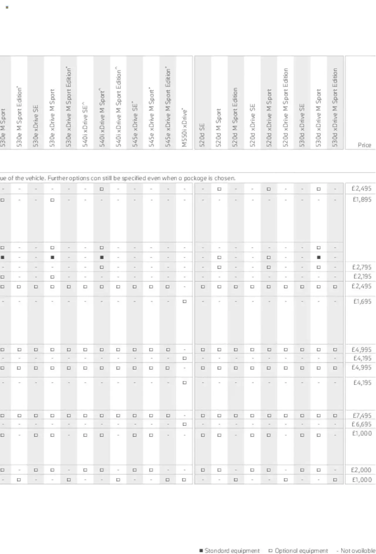 BMW - Saloon and Touring Brochure from 21 January to 31 December 2023 - Catalogue Page 80