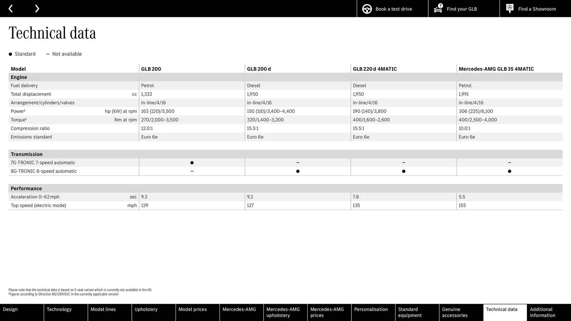 Mercedes-Benz leaflet from 10 September to 10 September 2025 - Catalogue Page 38