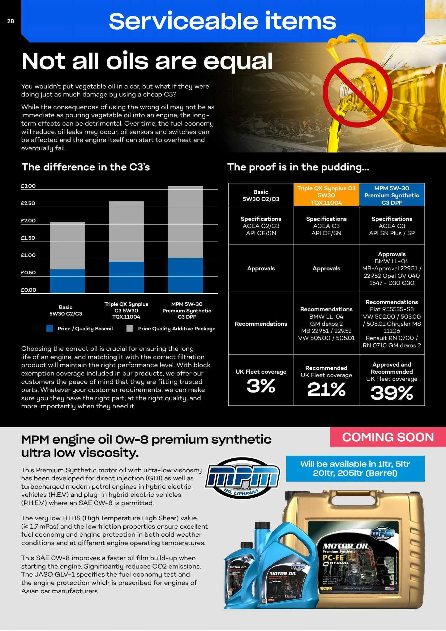 Euro Car Parts Catalog from 1 August to 31 October 2023 - Catalogue Page 24