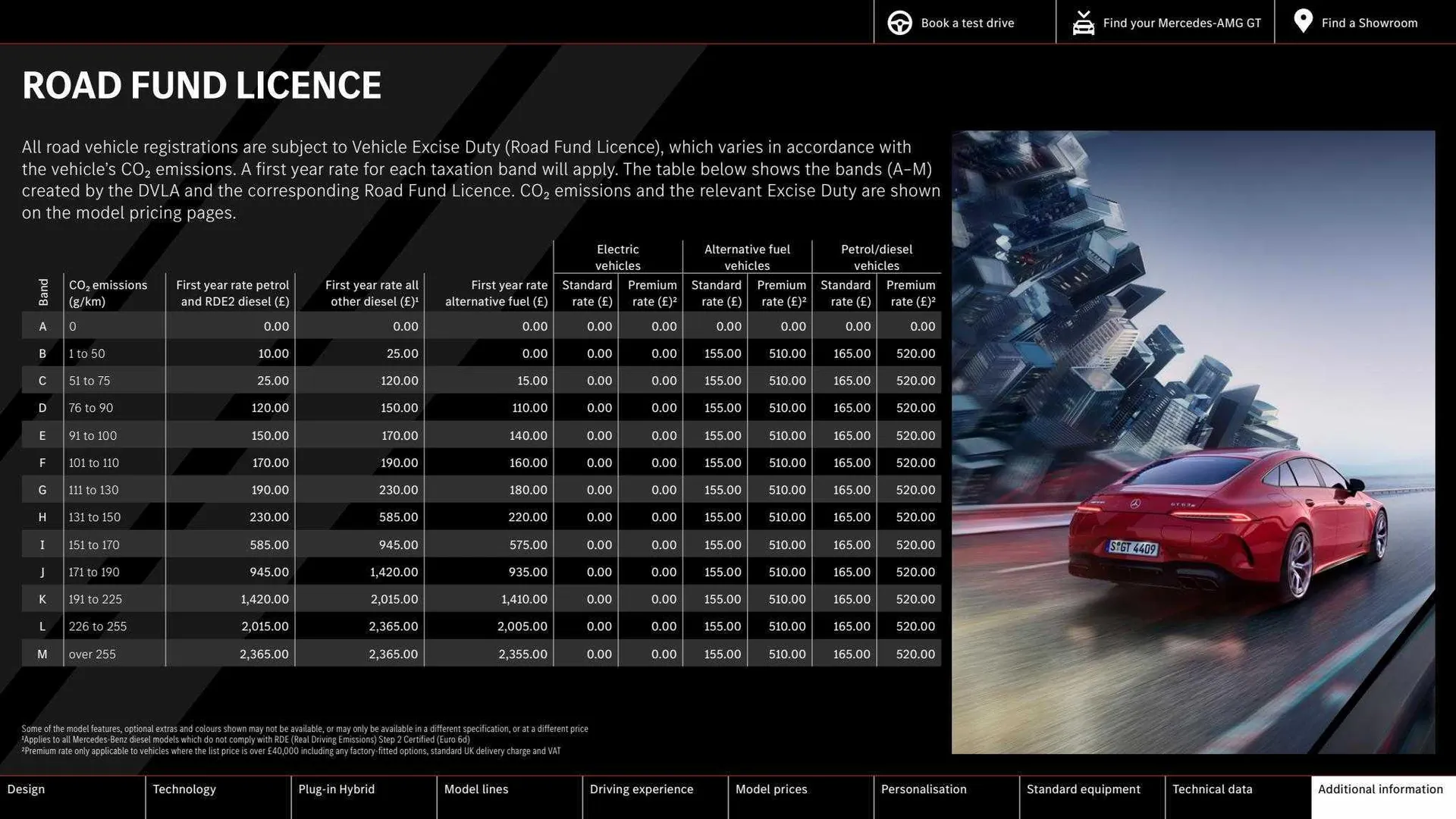 Mercedes-Benz Weekly Offers from 1 December to 16 March 2024 - Catalogue Page 43