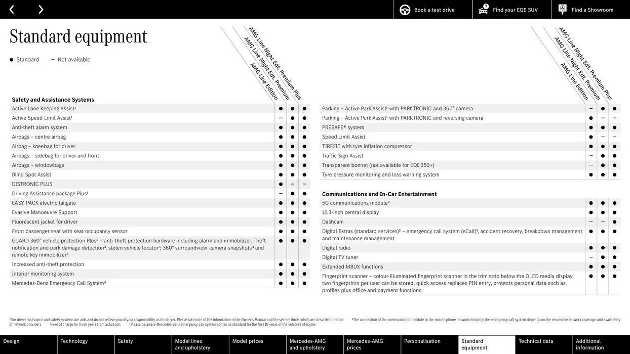Mercedes Benz New EQE SUV from 24 August to 24 August 2025 - Catalogue Page 50