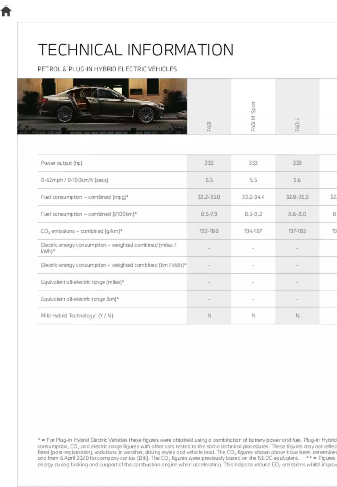 BMW - 7 Series Brochure from 21 January to 31 December 2023 - Catalogue Page 51
