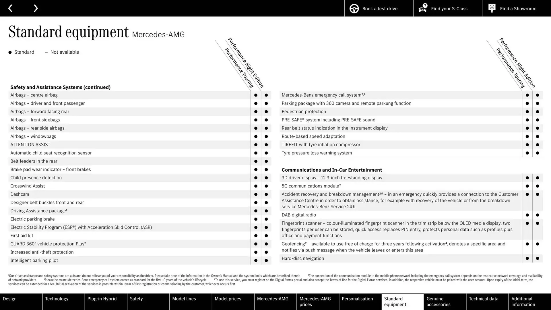 Mercedes-Benz leaflet from 9 October to 9 October 2025 - Catalogue Page 61