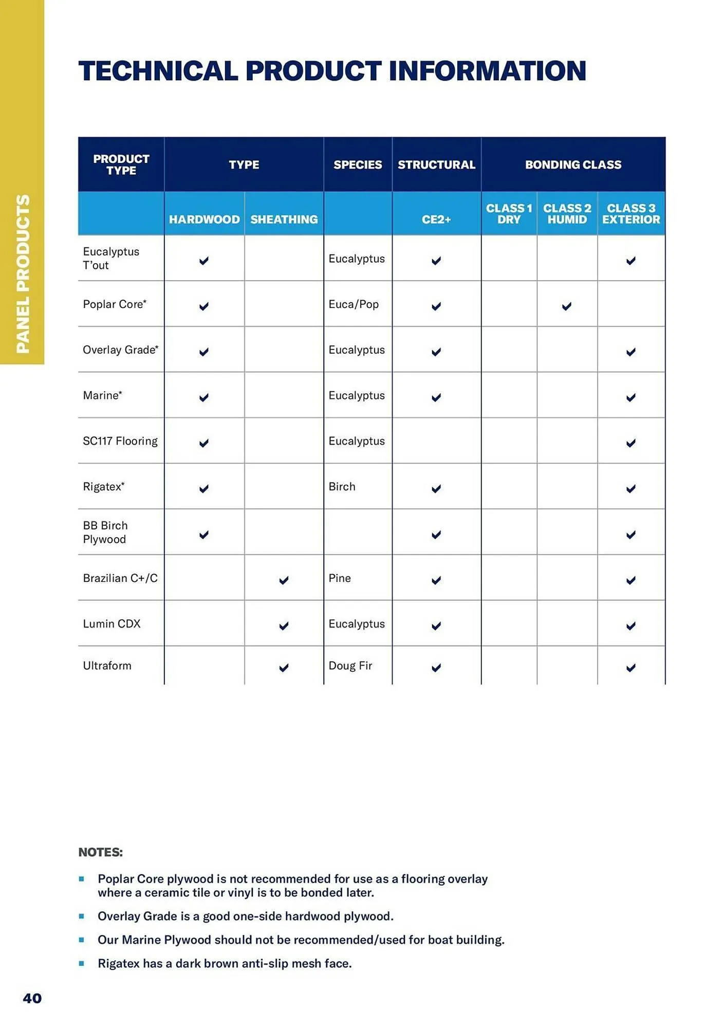 Jewson catalogue from 1 January to 31 December 2027 - Catalogue Page 40