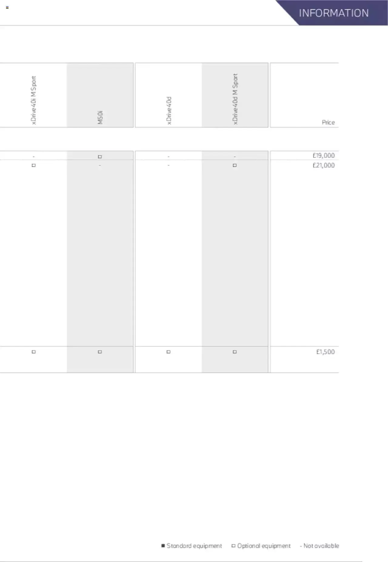 BMW - X7 Brochure from 21 January to 31 December 2023 - Catalogue Page 60